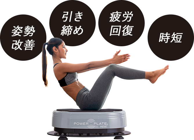 姿勢改善、引き締め、疲労回復、時短